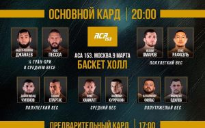Видео боя Крис Ханикатт – Василий Курочкин ACA 153