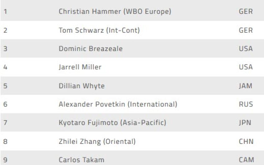 Новый рейтинг супертяжеловесов по версии WBO