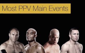 Количество PPV-ивентов, возглавляемых бойцами.