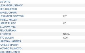 Новый рейтинг супертяжеловесов по версии WBA