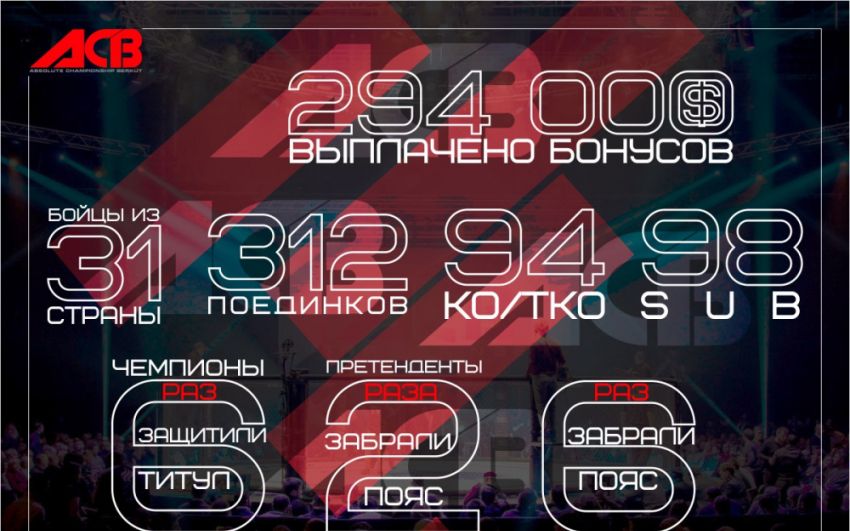 Турниры лиги ACB в 2016 году