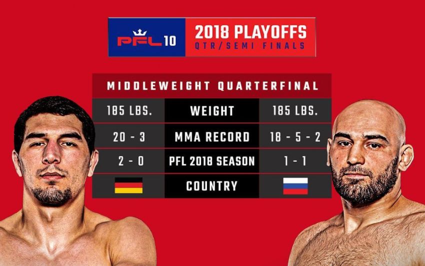 Результаты взвешивания турнира PFL 10: Абус Магомедов - Гасан Умалатов