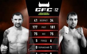 Видео боя Алексей Рясков - Максим Зотов GFC 12 