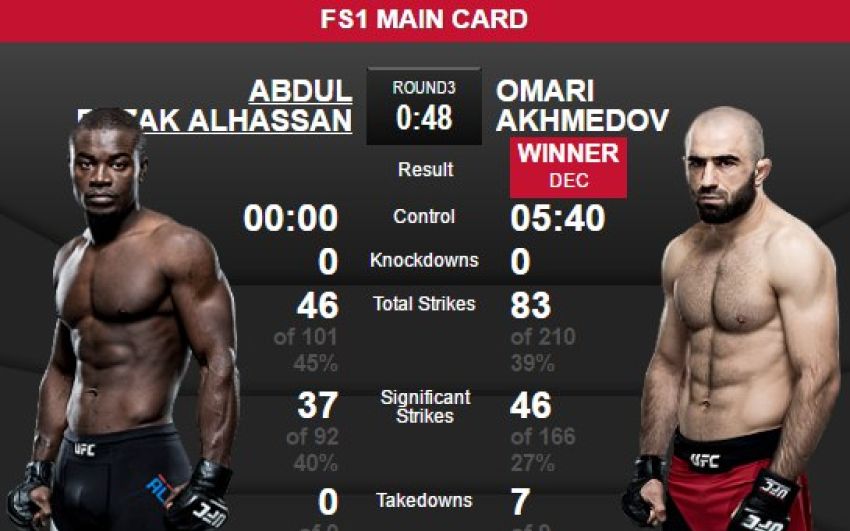 Видео боя Омари Ахмедов - Абдул Разак Альхассан UFC Fight Night 109