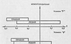 Механика бокса, часть первая.