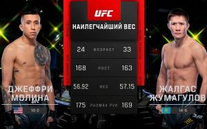Видео боя Жалгас Жумагулов – Джеффри Молина UFC Fight Night 207