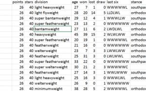 Сбор информации на сайте boxrec.com