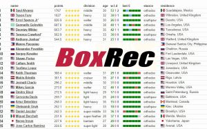 Абсурдное изменение системы BoxRec