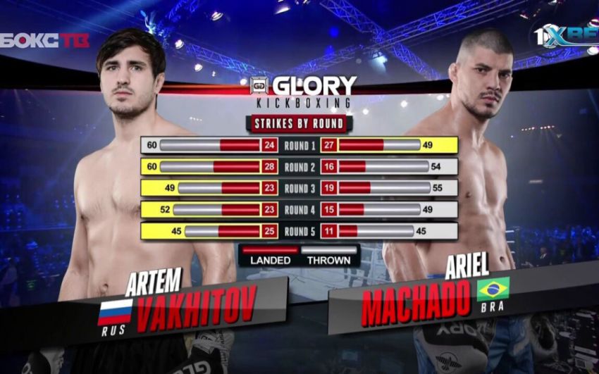 Видео боя Артем Вахитов - Ариэль Мачадо Glory 47