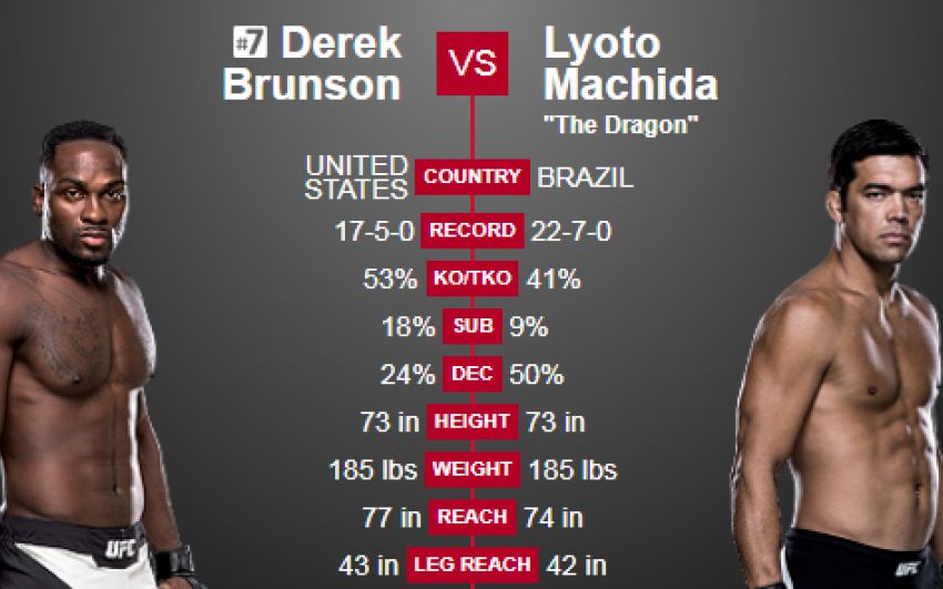 Видео боя Лиото Мачида - Дерек Брансон UFC Fight Night 119