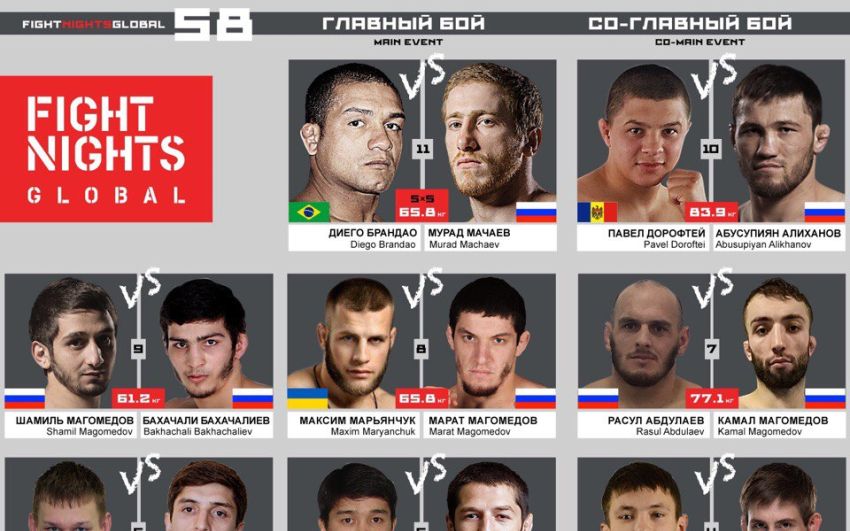 Файткард турнира Fight Nights Global 58