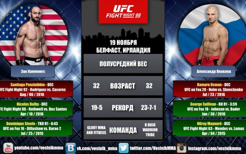  Видео боя Александр Яковлев - Заг Каммингс UFC Fight Night 99 