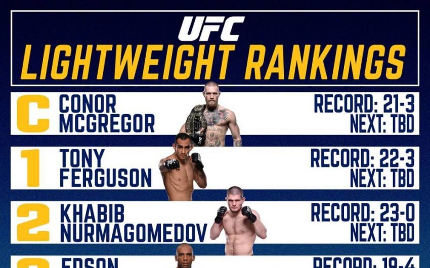 Топ 5 легкого веса UFC