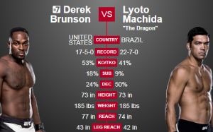 Видео боя Лиото Мачида - Дерек Брансон UFC Fight Night 119