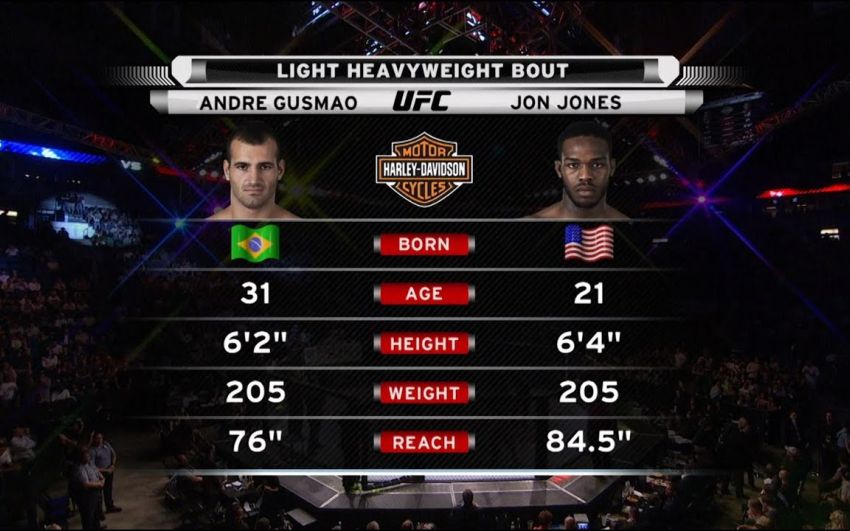 Видео боя Джон Джонс – Андре Гусмао UFC 87