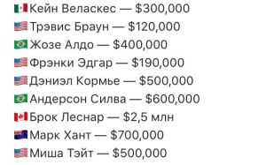 Зарплаты участников UFC 200