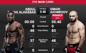 Видео боя Омари Ахмедов - Абдул Разак Альхассан UFC Fight Night 109