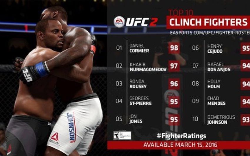 Топ-10 бойцов в игре EA UFC 2 по показателям работы в клинче