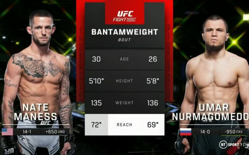 Видео боя Умар Нурмагомедов - Нэйт Манесс UFC on ESPN 38