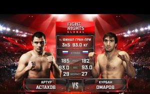 Видео боя Артур Астахов - Курбан Омаров FIGHT NIGHTS GLOBAL 67