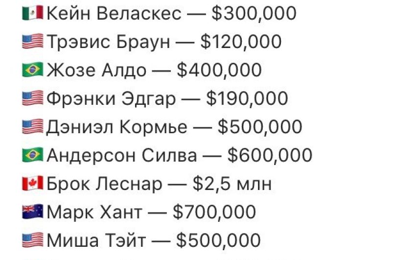 Зарплаты участников UFC 200