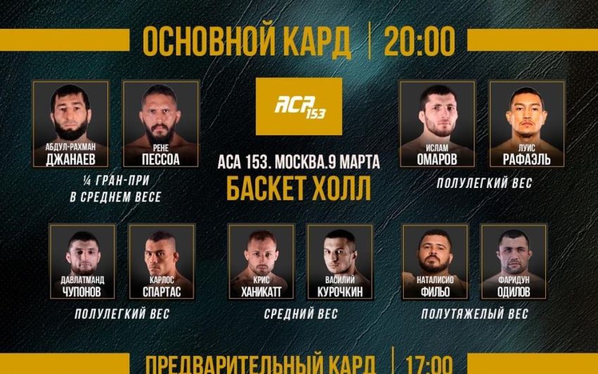 Видео боя Крис Ханикатт – Василий Курочкин ACA 153