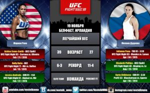 Видео боя Марион Рено - Милана Дудиева UFC Fight Night 99