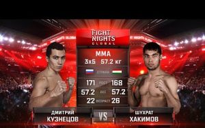Видео боя Дмитрий Кузнецов - Шухрат Хакимов Fight Nights Global 64