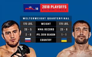 Видео боя Магомед Магомедкеримов - Павел Кущ PFL 10