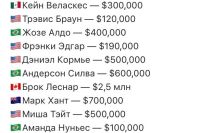 Зарплаты участников UFC 200