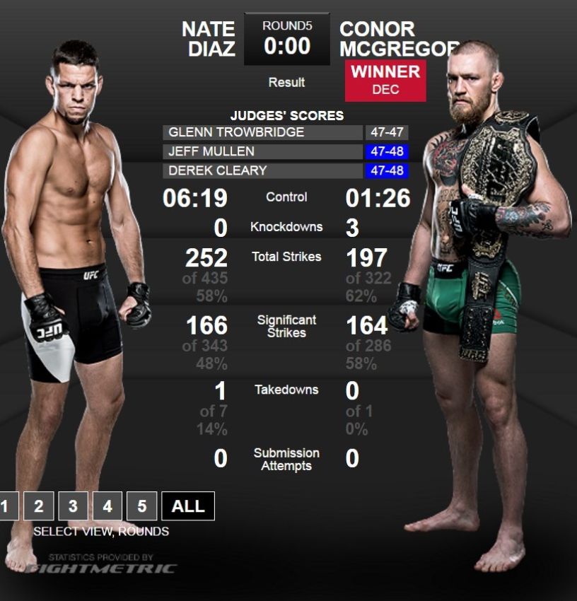 Реакция в Твиттере на мэйн ивент UFC 202.
