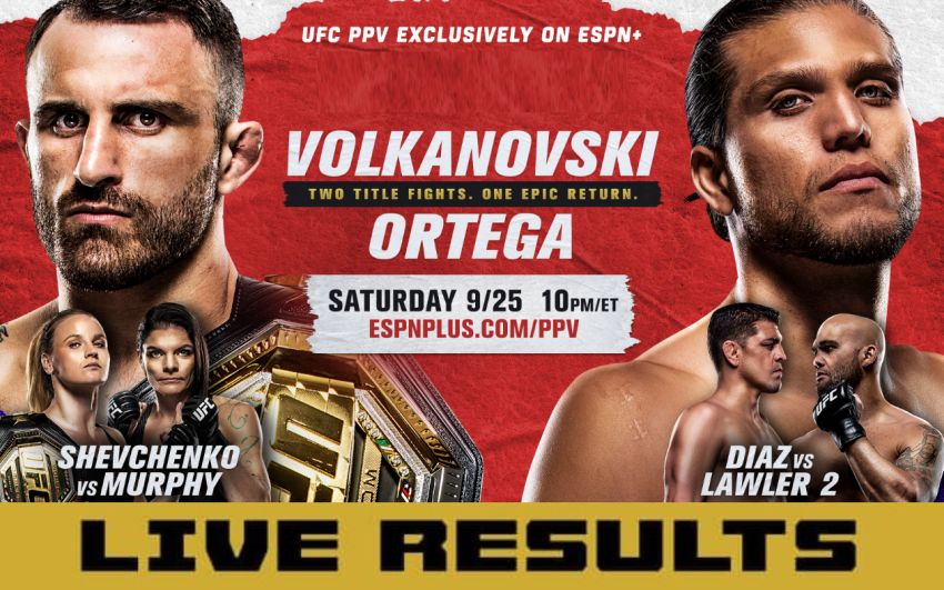 Результаты турнира UFC 266