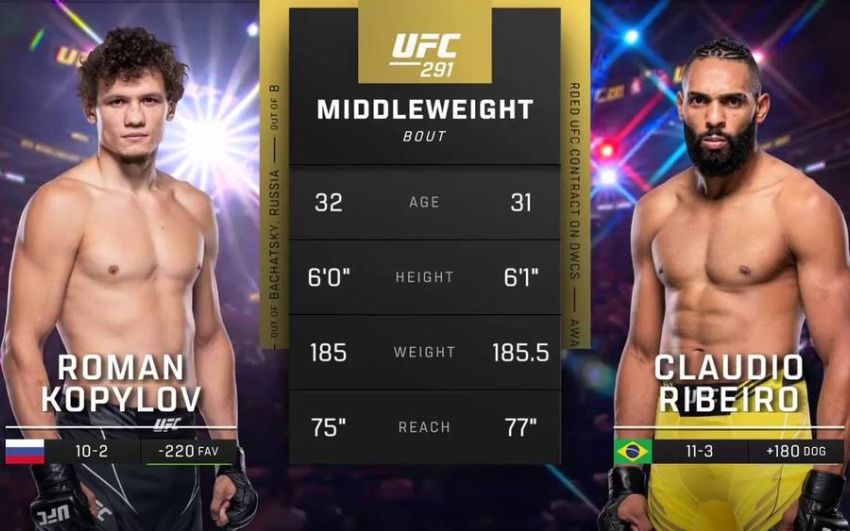 Видео боя Роман Копылов – Клаудио Рибейро UFC 291