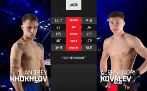 Видео боя Андрей Хохлов – Александр Ковалев АСА 128
