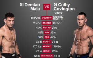Видео боя Демьян Майя - Колби Ковингтон UFC Fight Night 119