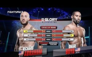 Видео боя Омари Бойд - Рич Абрахам GLORY 58