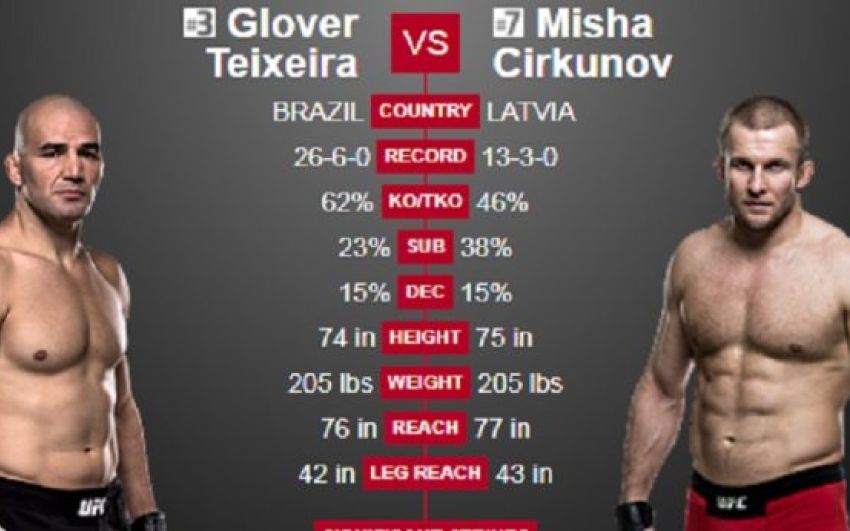 Видео боя Гловер Тейшейра - Миша Циркунов UFC on FOX 26