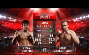 Видео боя Курбан Омаров - Фабио Мальдонадо Fight Nights Global 73