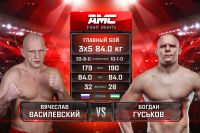 Видео боя Вячеслав Василевский - Богдан Гуськов AMC Fight Nights Global: Winter Cup