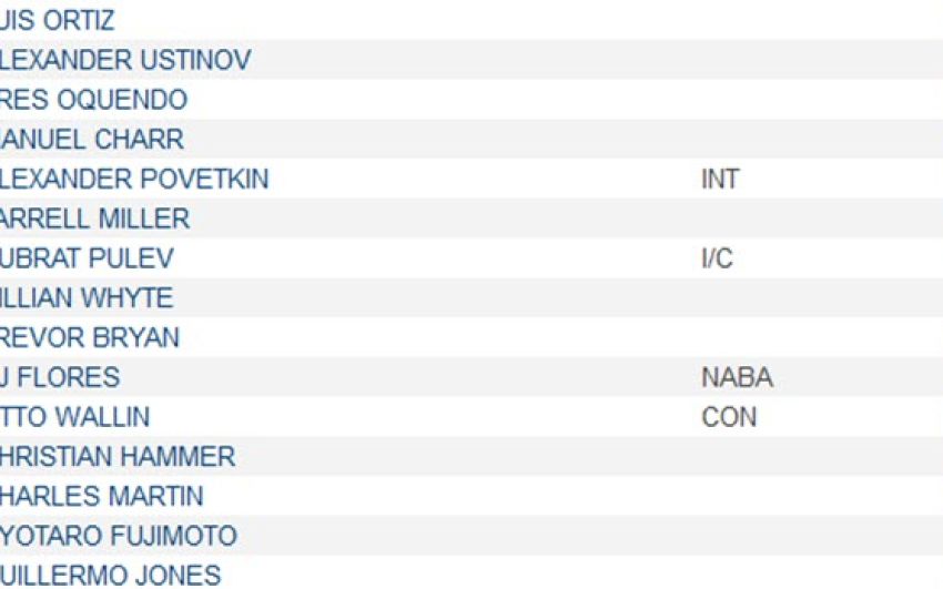 Новый рейтинг супертяжеловесов по версии WBA