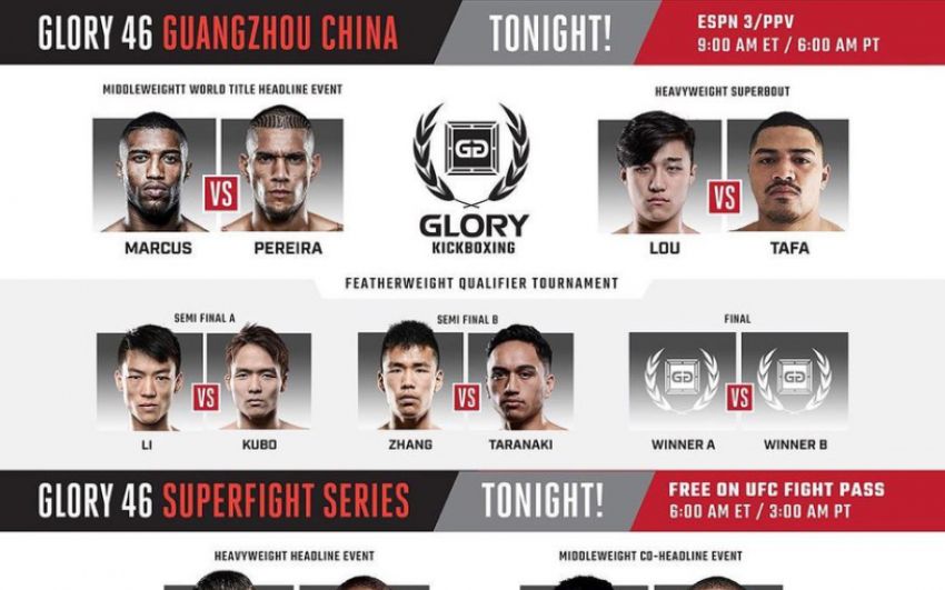Результаты турнира GLORY 46