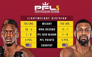 Видео боя Уилл Брукс - Роберт Уотли PFL 5