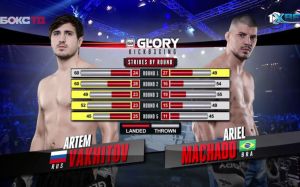 Видео боя Артем Вахитов - Ариэль Мачадо Glory 47