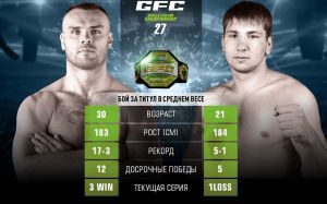 Видео боя Сергей Романов - Сергей Калинин GFC 27
