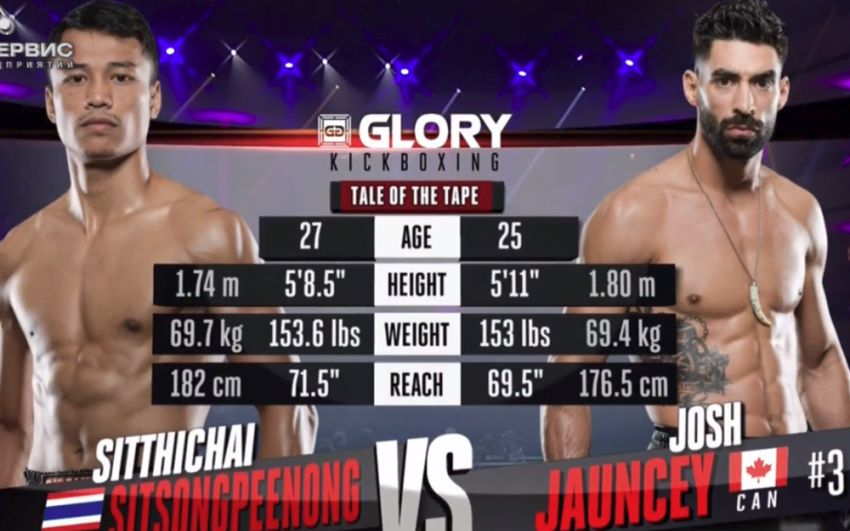 Видео боя Ситтичай Ситсонгпинонг - Джош Джонси GLORY 61