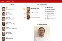 BoxRec 3.0 - Взгляд изнутри. (Часть 2) Рейтинг p4p