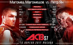 Петр Ян победил Магомеда Магомедова на ACB 57