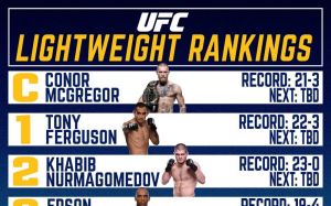 Топ 5 легкого веса UFC