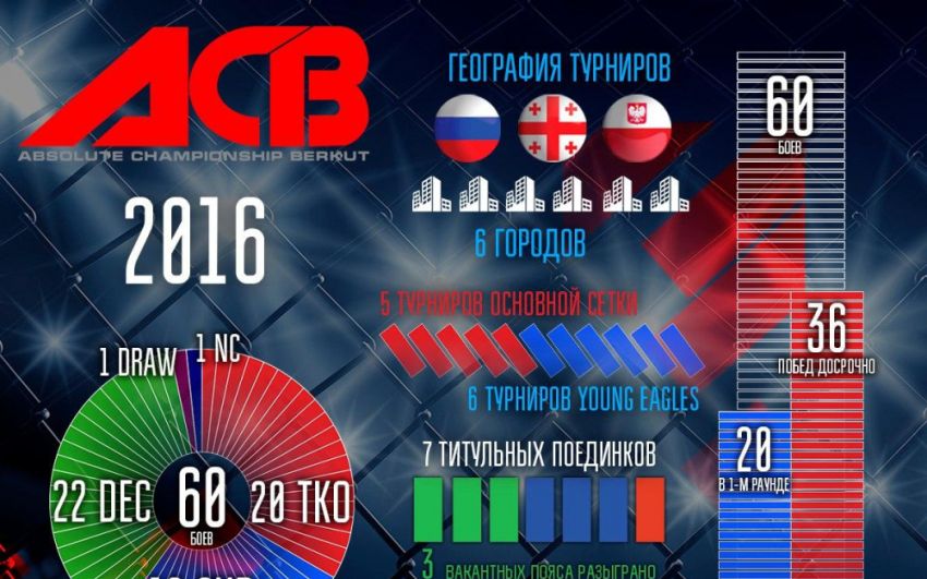 ТОП-10 нокаутов лиги АСВ в 2016 году