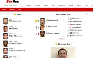 BoxRec 3.0 - Взгляд изнутри. (Часть 2) Рейтинг p4p